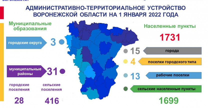 Административно-территориальное устройство Воронежской области на 1 января 2022 года